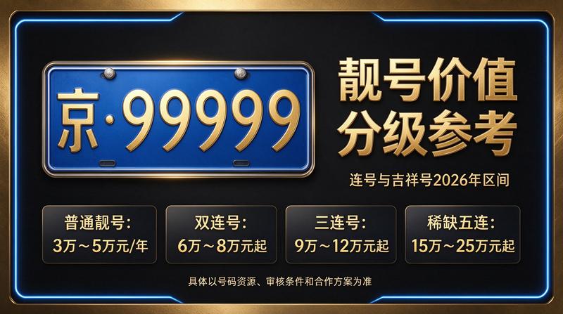 2026年闲置京牌租赁服务展示